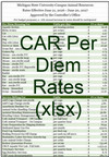 Per Diem Rates thumbnail